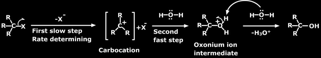 3.1 Kinetics of S 1 Reactions The S 1 reaction is initiated by the dissociation of the leaving group and formation of the carbocation intermediate in the first step.