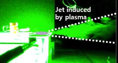 FLOW CONTROL USING DBD PLASMA ON BACKWARD-FACING STEP 3 Results and Discussions 3.1 Flat Plate Figure 2(a) shows flow visualization results for flow induced by plasma on plate patch only.