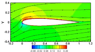 Two-dimensional unsteady compressible Navier-Stokes equations were employed together with Algebraic Prandtl turbulence modeling for simulation.