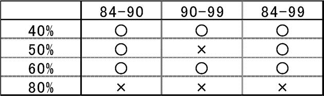 is in 1999 Table 5. Result of t-test by Pairs of Terms in Each BCRs Fig.6.