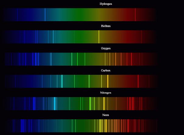 Emission line spectra Insert
