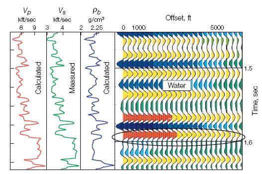 Seismic Correlation Chiburis, 1993 Vp (&