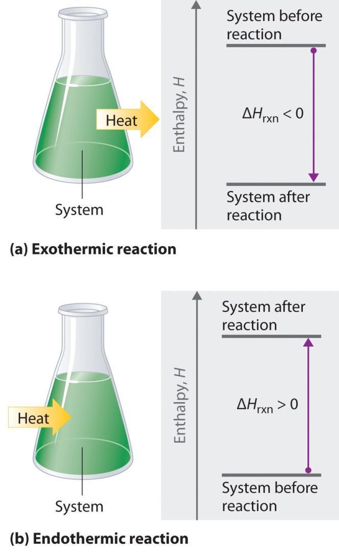 Introduction I Thermochemistry, is the branch of chemistry that,