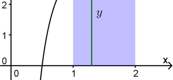 a) The tangent line is at, so first I shall find the other coordinate of the point of tangency. f () 6() + 6() 7. The point is (, 7). Then I ll get the slope, which requires a derivative.