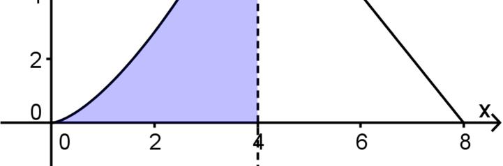 Since that y value is the diameter, the radius must be y ( 6 + 6) 8 +. The area of a semicircle is π r, so the required integral is 8 8 π + d.