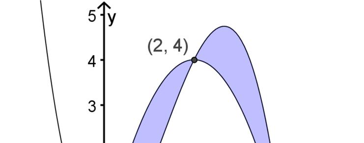 For brevity, I will name the parabola p() and the cubic c(). The integrals ( c p ) d required are p c d + +. (Why not the red on top?