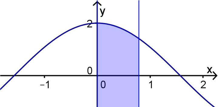 Once again, I will cleverly name the parabola p() and the cubic c(). ( ) + p c d c p d 6 6 5 +. Trig!