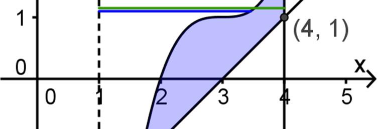 like b side d a, where a and b are the places that starts and ends at and side is the length of that cross-section perpendicular to the -ais. This is going to take two integrals, both in terms of y.