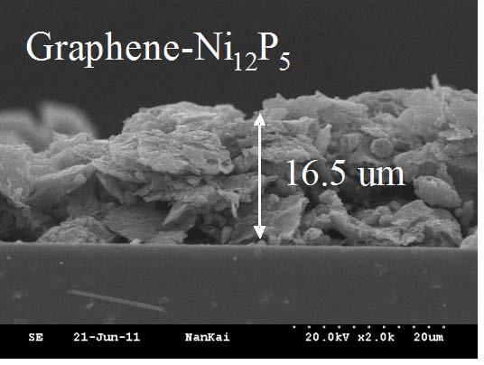 5, and graphene-ni 1 P 5.