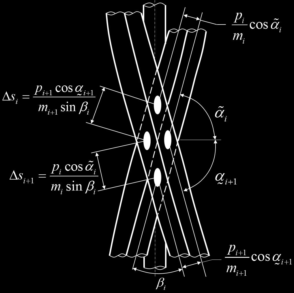 is the axial strain of the helical wire, αi is the helical angle, i = i i is the helical angle in the loaded state, ri is the helix radius, ri is the helix radius in the loaded state.