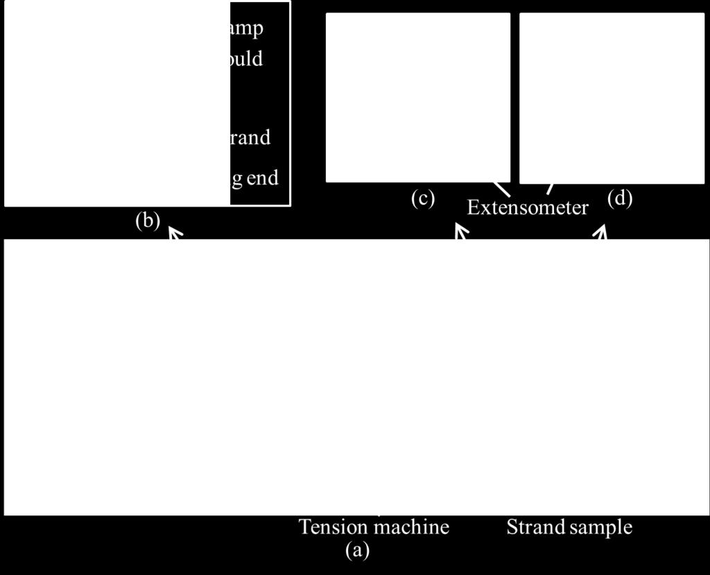 From this figure it can be seen that the present analytical model shows better agreement with the experiment, whereas Costello s model gives too high load predictions for given axial strains. Fig.