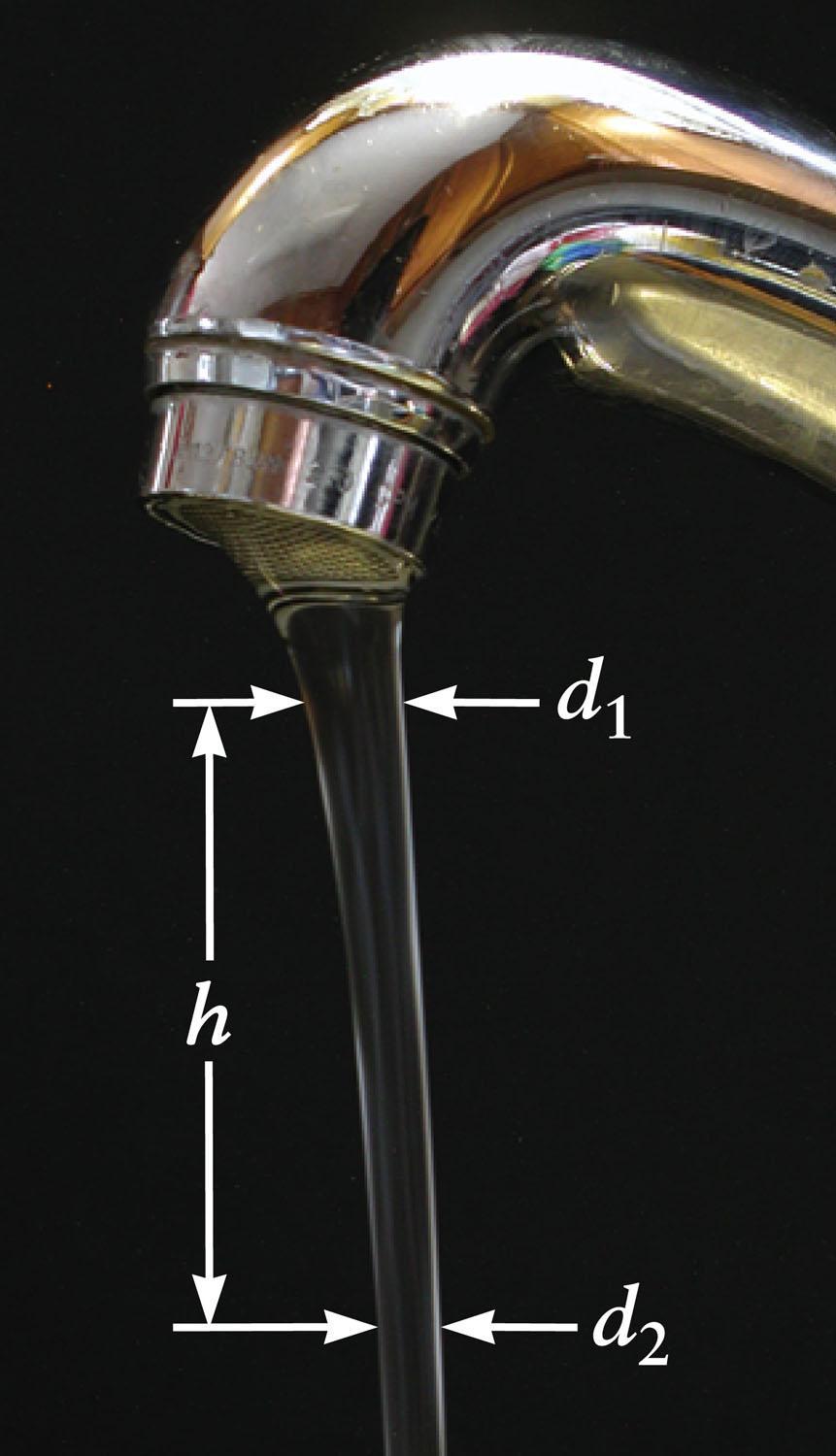 Lecture 0/33 Phys 0 Question 6 Water is flowing out of a faucet as shown in the picture on the right.
