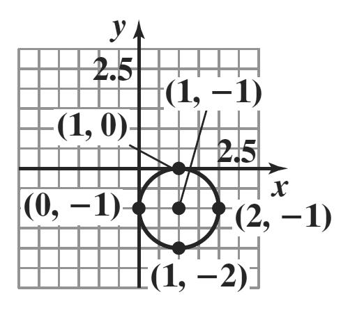 Chapter Functions and Graphs... ( ) ( y y ) ( 7) ( ) y y y ( 6) ( ) 6 9 5 5 6y 6y 6y9 9 ( y ) y y Solution set:. 5. a. h, k 6, r ; ( ) [ y( 6)] ( ) ( y6) ( y6) b.
