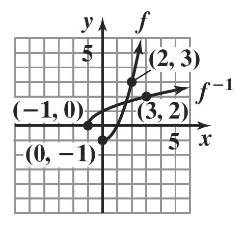Chapter Functions and Graphs. 5. 6. 7.