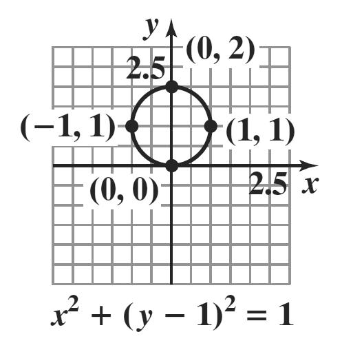 Section.9 Distance and Midpoint Formulas; Circles 7.