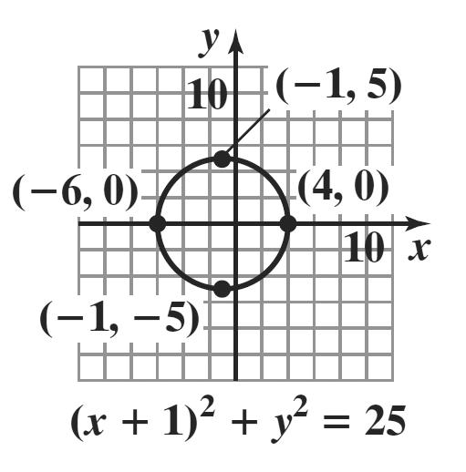 h, k, r 5; center = (,); radius = 5 domain: range:,, domain: range: 6, 5,5 9.