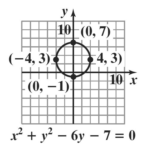 Section.9 Distance and Midpoint Formulas; Circles 59. y 5 y y 5 5 y y 6 center = (, ); radius = 6. y y y y y y y center =, ; radius = 6.