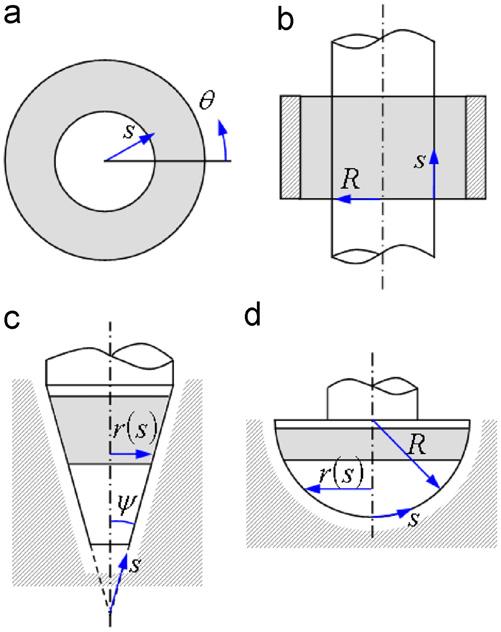 H. Kim et al. / Tribology International ] (]]]]) ]]] ]]] 3 Fig. 4. Parameters used to calculate the film thickness of FDBs with a curved surface. Table 1 Major design parameters of the FDBs.