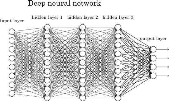 Queries Most Neural Nets outputs=f(inputs) Sum-Product Networks 87 80 90 8 9 10 0 1 1