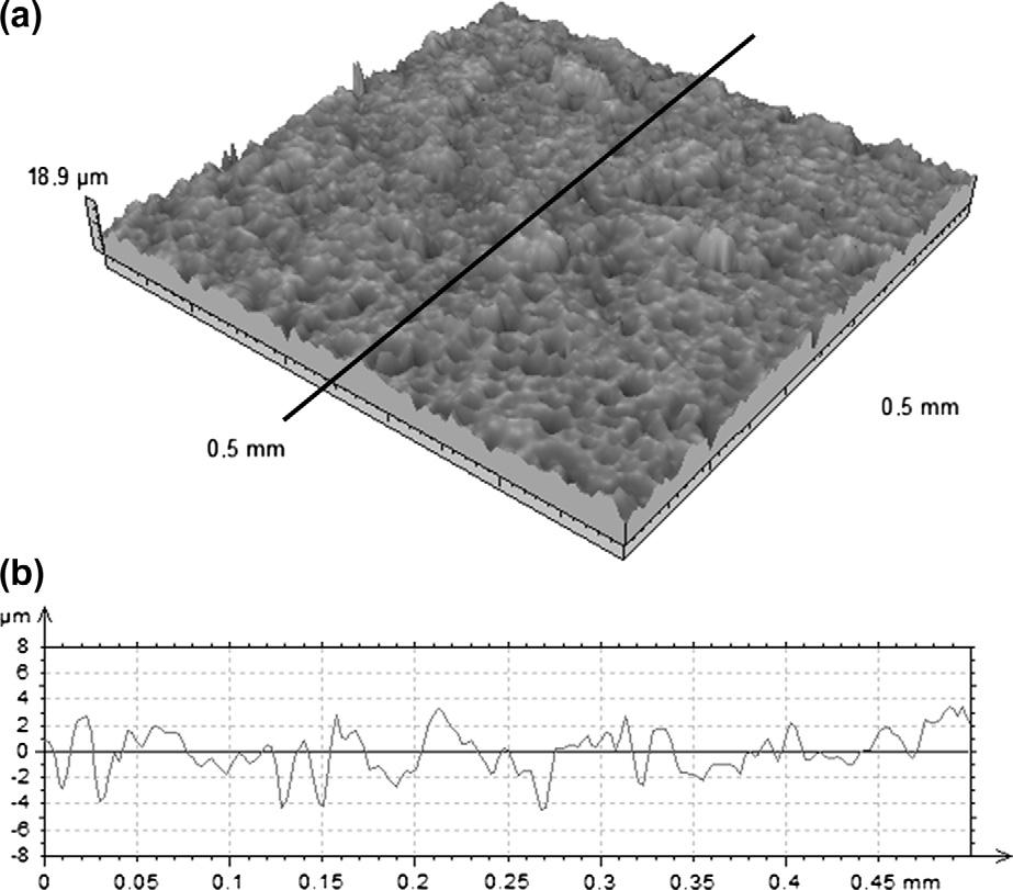 (a) 3D topography and (b) 2D profile (extracted at 50 mm from the edge of the square measured area). Fig. 5. Surface topography after plasma treatment.