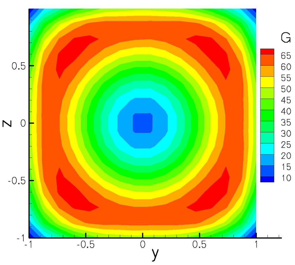 11 Figure 7.1. Incident radiation, G by P- 3 approximation for optically thick case, C K = 1 Figure 7.2.