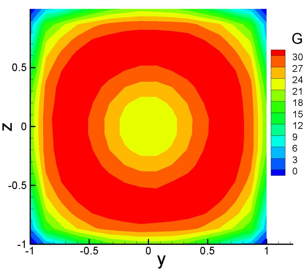 Incident radiation, G by P-3 approximation for optically intermediate case, C K =.1 Figure 7.4.