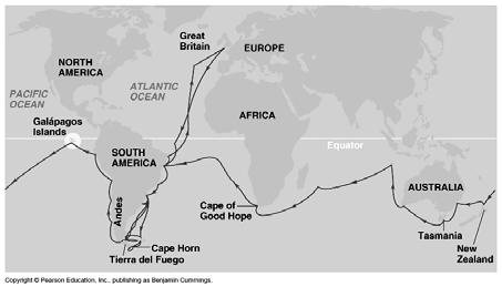 The Voyage of HMS Beagle The