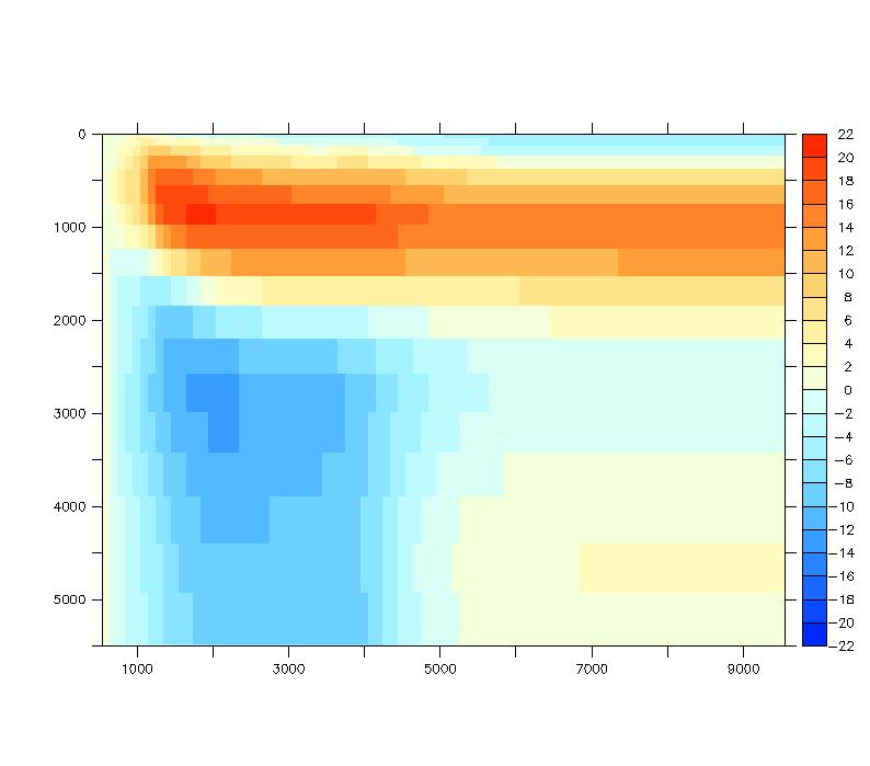 Supplementary Figure 21 Hovmoeller diagram of the globally averaged [CO 2- ] anomalies (μmol/kg) in