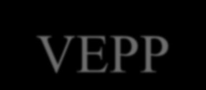 VEPP-2000 e + e - collider center-of-mass energy E=0.3-2.0 GeV circumference 24.