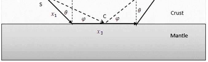 Qesion Answer Marks B. Direc wave:. direc SR v v 5.753 5 5 5. s 86.9 s.