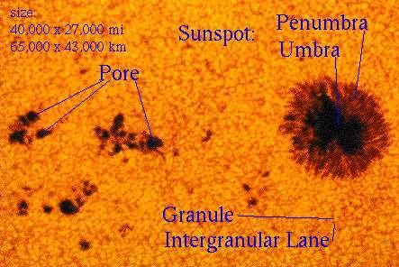 Consider a patch of the photosphere with an area of 5.10 10 14 m 2. Its emissivity is 0.965. (a) Find the power it radiates if its temperature is uniformly 5 800 K, corresponding to the quiet Sun.
