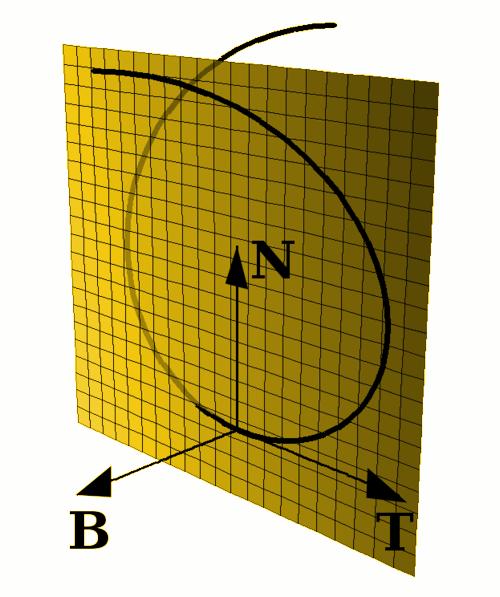 Poglavje 3 Frenetovo ogrodje Ortonormiran okvir (trojica enotskih vektorjev, ki so paroma pravokotni), ki je najpogosteje v tesni povezavi s prostorskimi krivuljami, se imenuje Frenetovo ogrodje (FF).