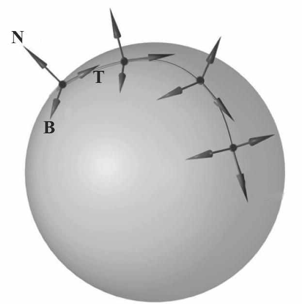 Poglavje 5 Metoda z dvema zrcaljenjema Metoda z dvema zrcaljenjema konstruira eksaktno rotacijsko minimizirajoče ogrodje na sferičnih krivuljah.