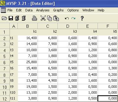 Da bismo ubacili podatke u program možemo kopirati našu tabelu u Excel odakle je možemo prebaciti u program,