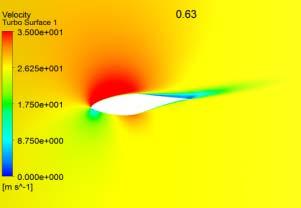 Acoustic power (db) 1 1 8 6 4 DES CFD pich3 EXP pitch 3 URANS CFD pitch 3 1 1 3 5 Frequency (HZ) Fig. 9.