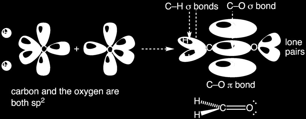 The structure of the carbonyl group Carbonyl carbon is joined to three other atoms by a bonds; since these bonds utilize sp2 orbitals, they lie in a plane,