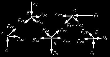 The analysis of trusses Mehrdad Negahban (1999) A truss: A truss is a structure made of two force members all pin connected to each other.