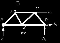 above truss we have 5 joints, therefore we can write 10 equations of equilibrium (two for each joint).