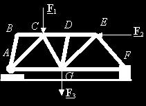 Zero force members: Some members in a truss cannot carry load. These members are called zero force members.