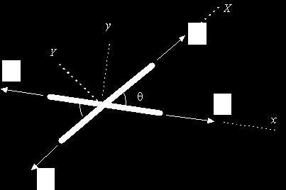 By summing forces along the y-direction one will get F 2 =F 4, and by summing forces along the Y-direction one will get F 1 =F 3.