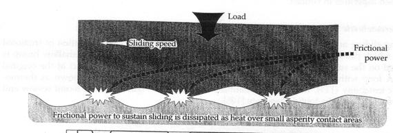 Coefficient of adhesion defines the resistance to skidding by the roller when a braking torque is imposed. Typical values are 0.