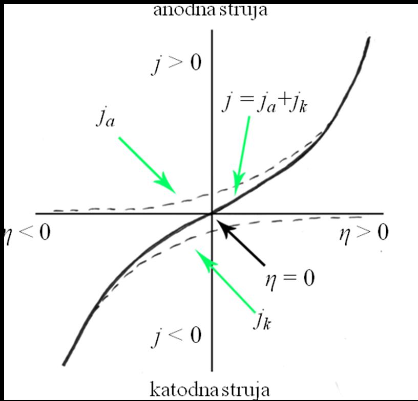 Slika 1.2. Grafički prikaz Batler-Folmerove jednačine.
