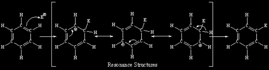Aromatic compounds are very stable and un-reactive. In this type of reaction, the electrophile must be especially reactive (electron deficient).