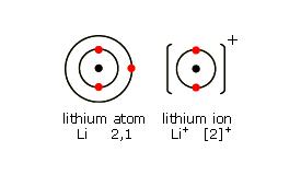 Valence Practice Given the following Bohr