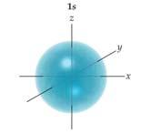 Atomic Orbitals Quantum Physicists including Schrödinger: Electrons move very fast around the nucleus Electrons show up with a particular probability at certain location of the atom Orbital: A region