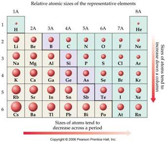 Stable Electron Configuration And Ion Charge Metals: Cations by losing enough electrons to get the same electron configuration as the previous noble gas Nonmetals: Anions by gaining enough electrons