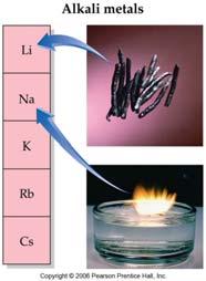 Alkali Metals Usually Hydrogen is included All metals: soft, low melting points Flame tests Li = red, Na = yellow, K = violet Chemical Property: