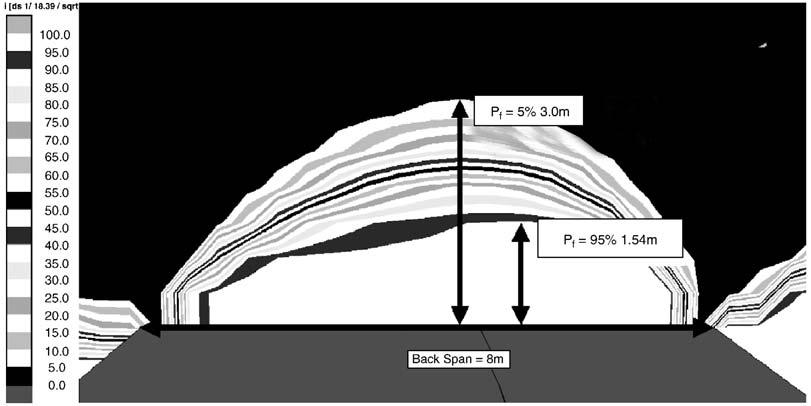 hence, should correspond to the ground that has been stressed beyond the rock mass strength [34]. Consider the vertical section taken across the back of the 8 m wide slot shown in Fig. 9.