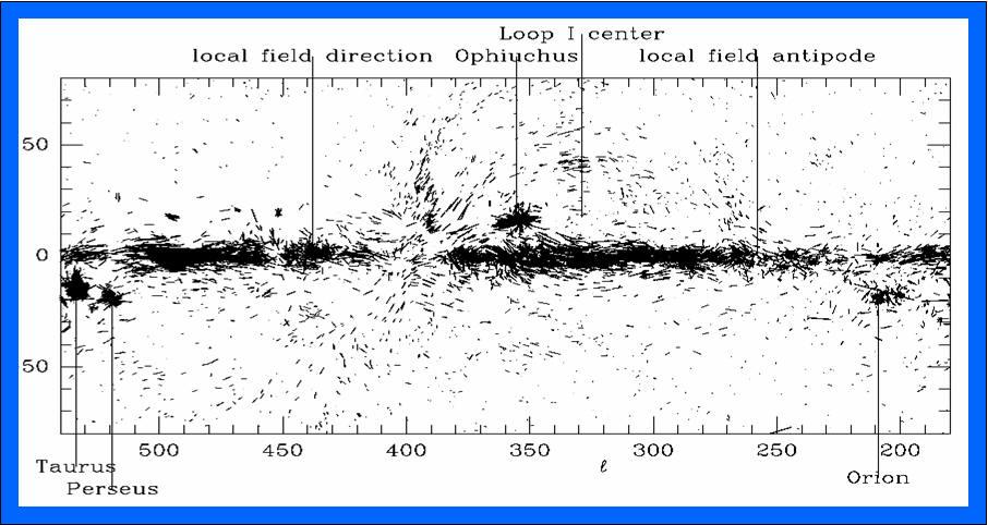 Galactic Field in A V 1 Medium optical polarimetry