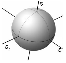 Figure 3.2: Theoretical example of Type II unpolarized light.
